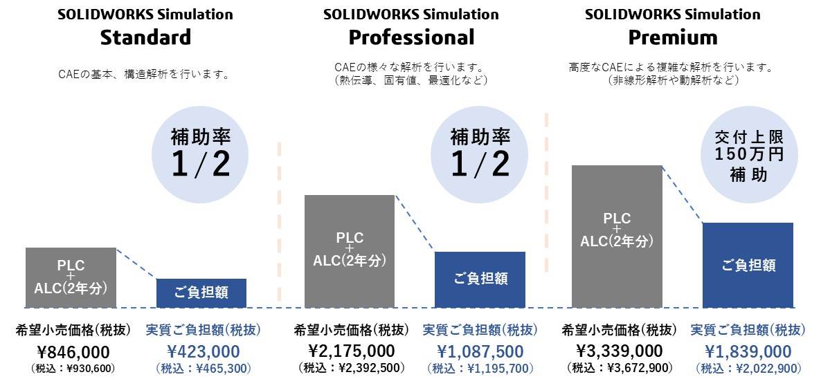 イメージ：補助金ご利用例-SOLIDWORKS Simulationの場合-